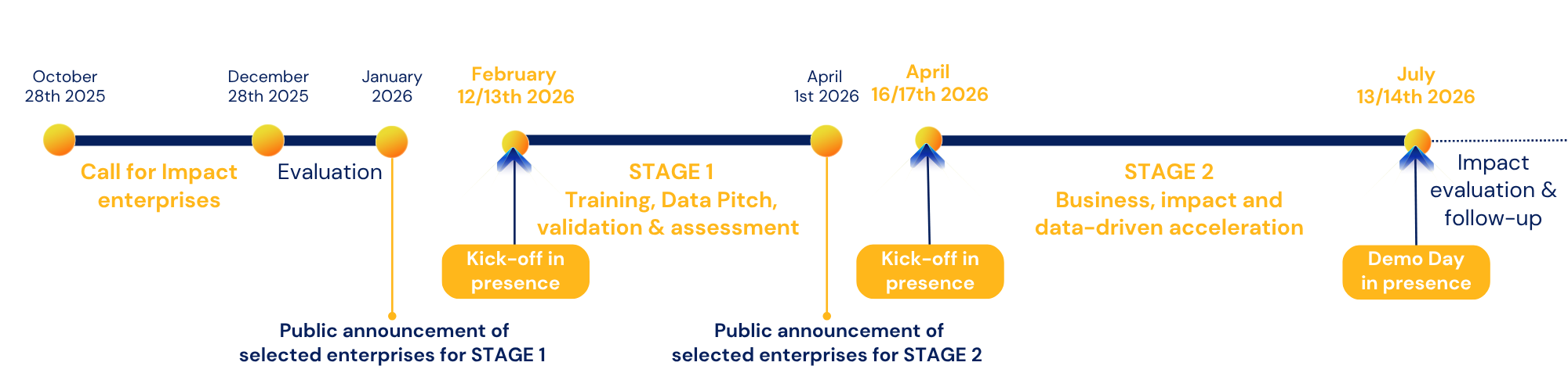 impact-deal-timeline